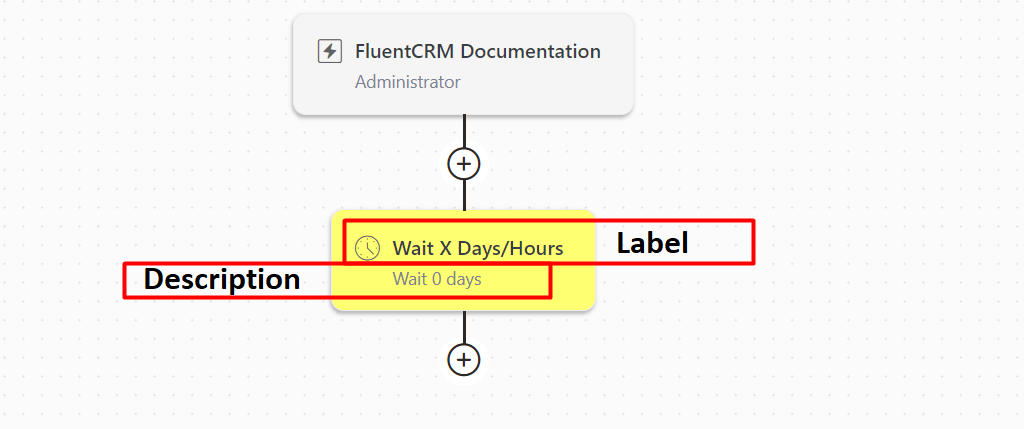 crm automation label description