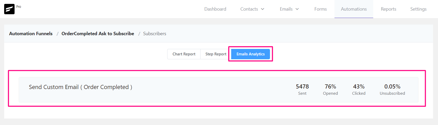 crm automation report email analytics