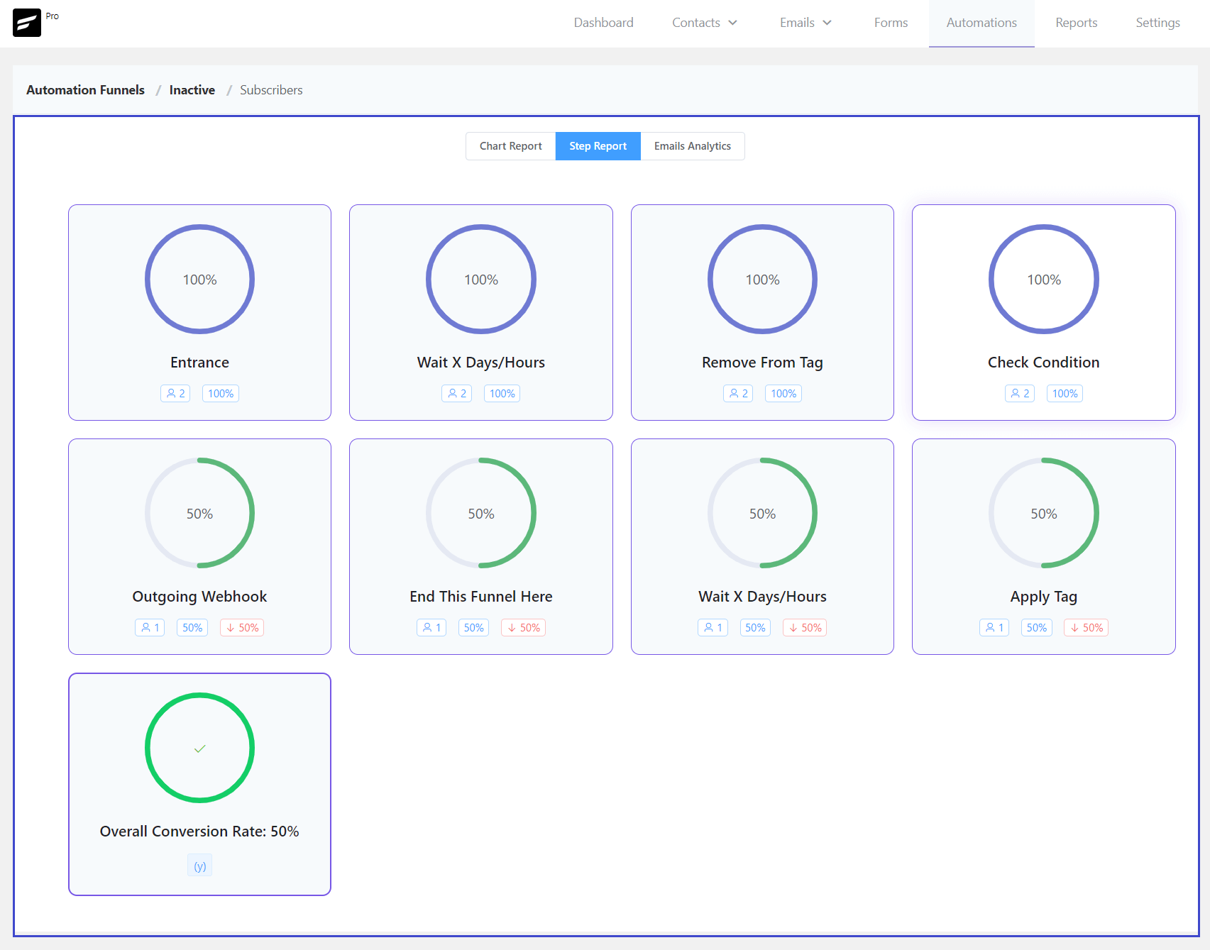 crm automation report step