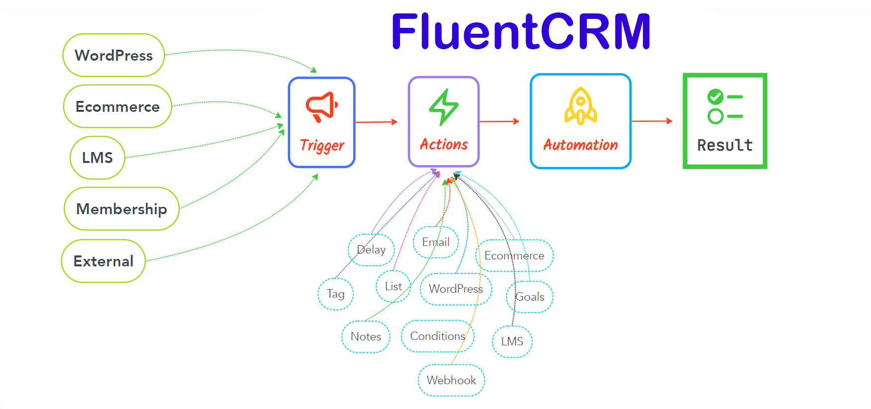 crm introduction 1