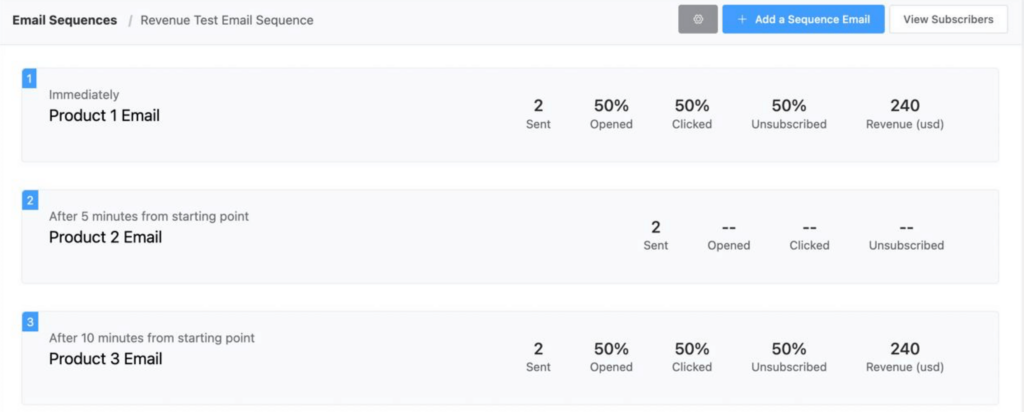 email sequence revenue