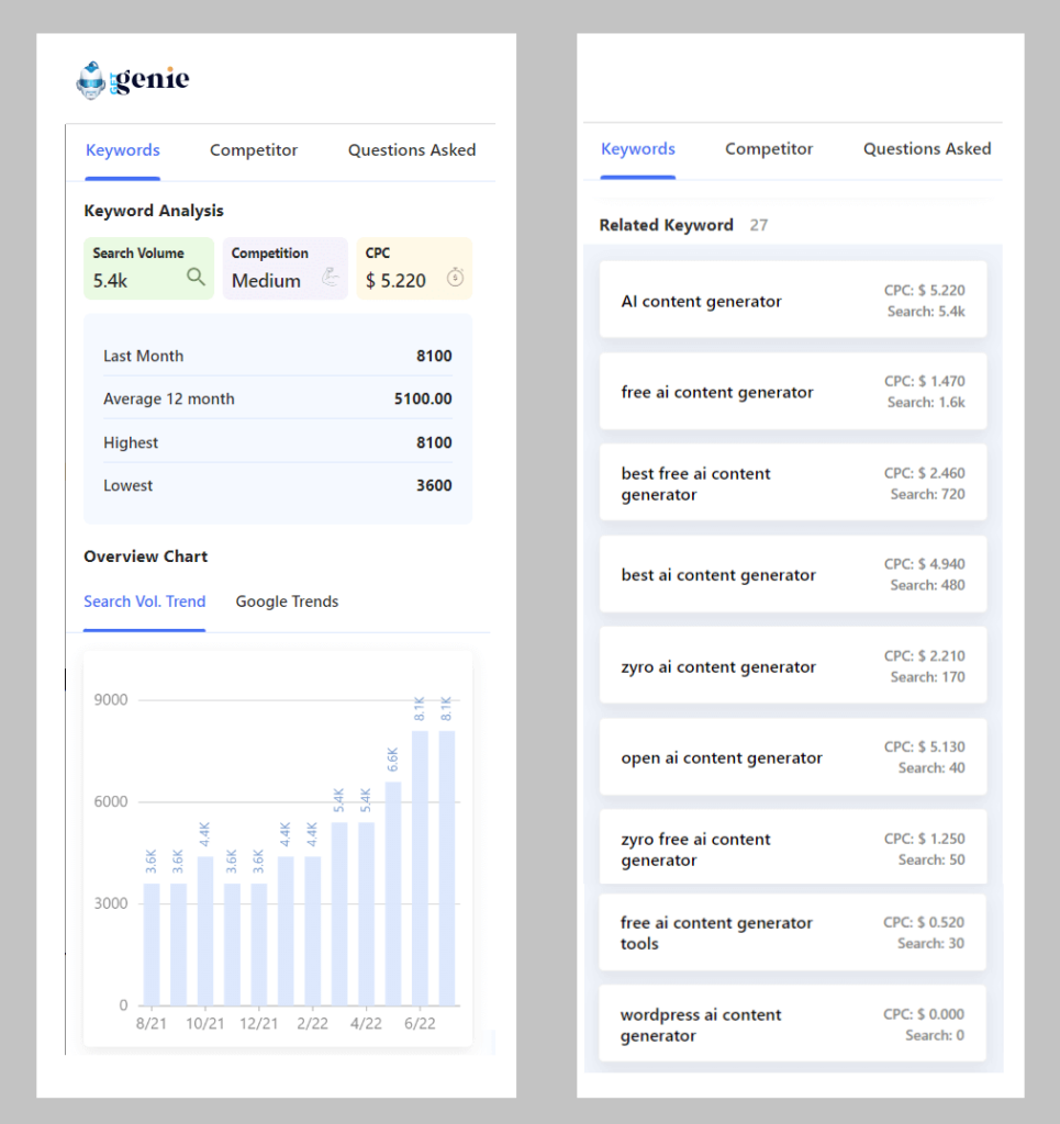 keyword research on getgenie