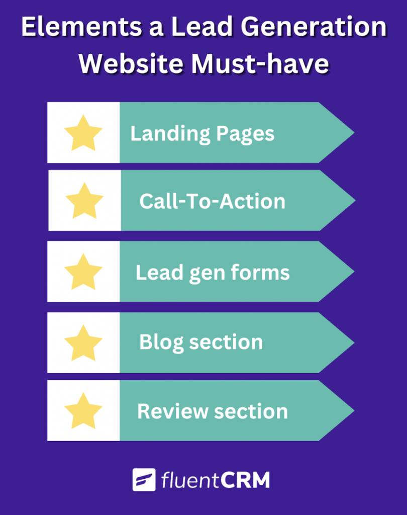 Website optimization for lead generation: Elements a lead generation website must-have