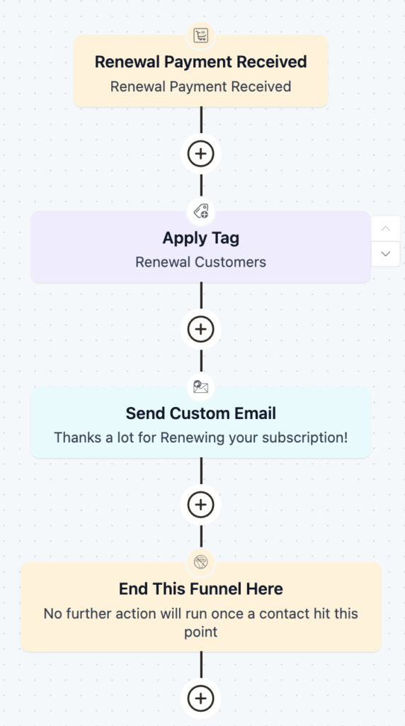 Implement an auto-renewal system
