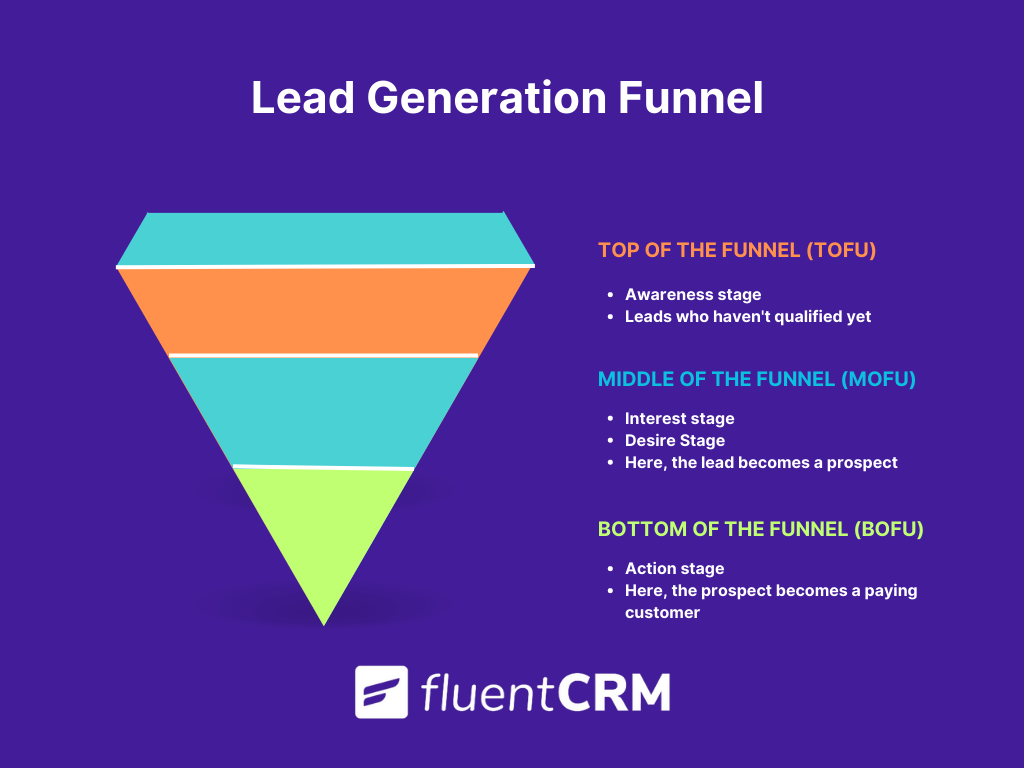 lead generation funnel 