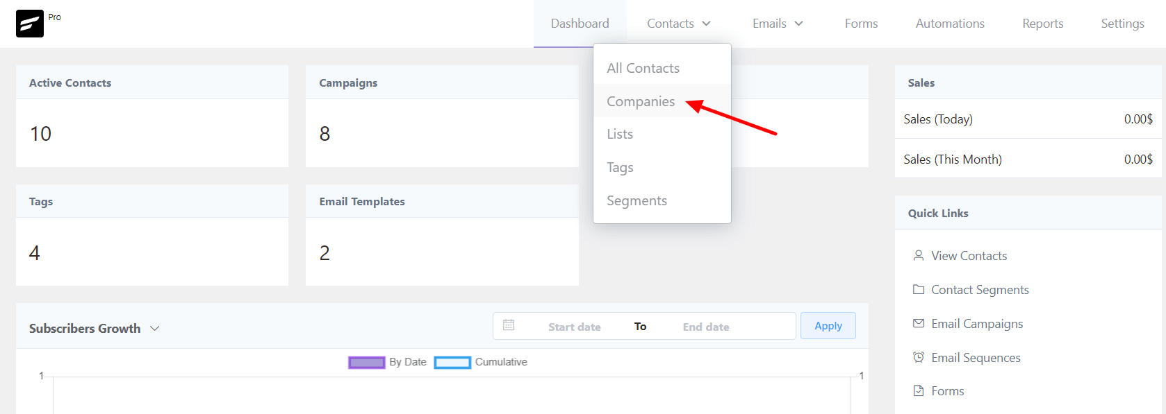 dashboard fluentcrm 2