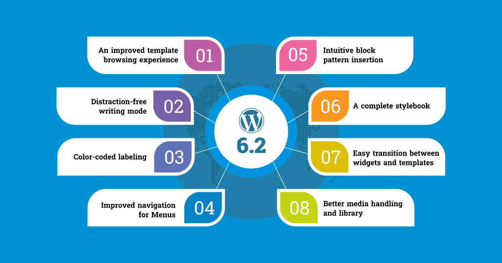 major features of wordpress 6.2 