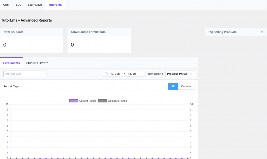 tutor lms advanced reports fluentcrm