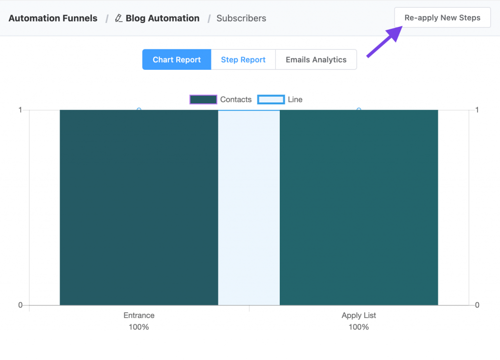 re apply automation steps