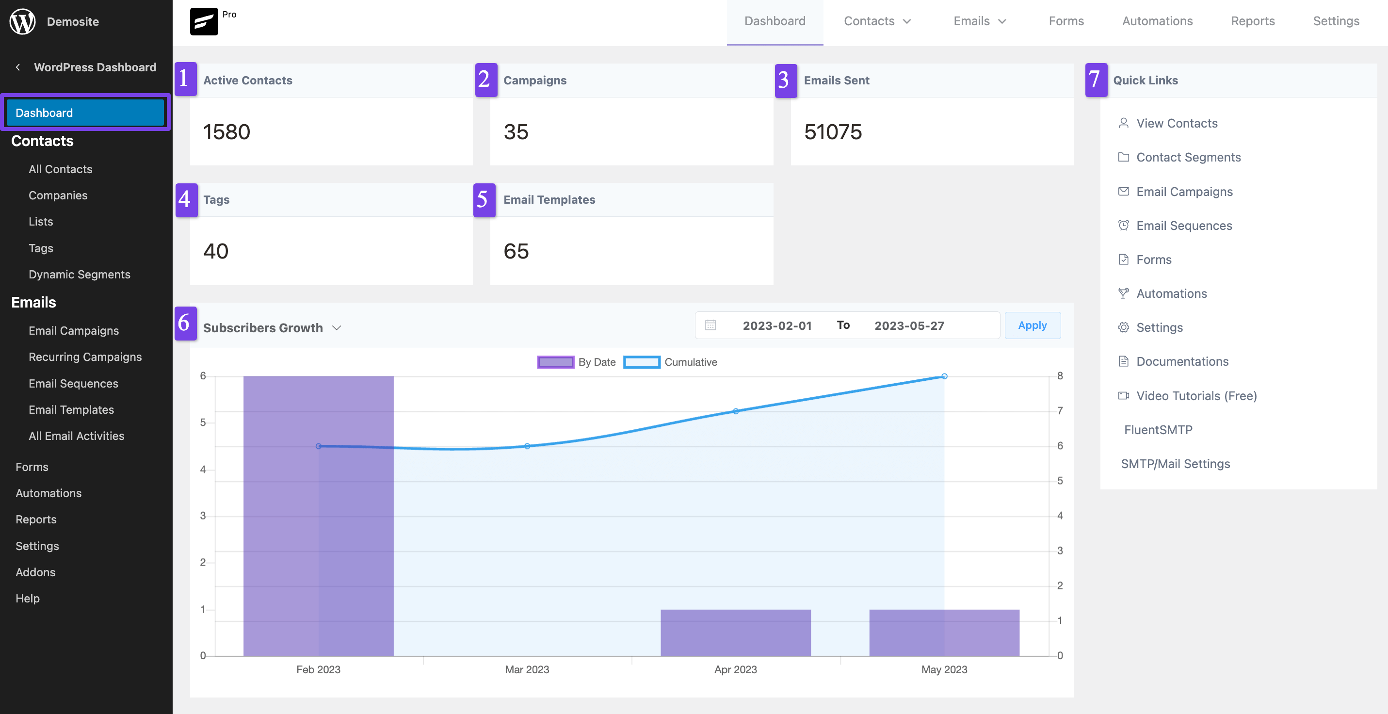 dashboard fluentcrm