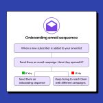 creating an onboarding email sequence