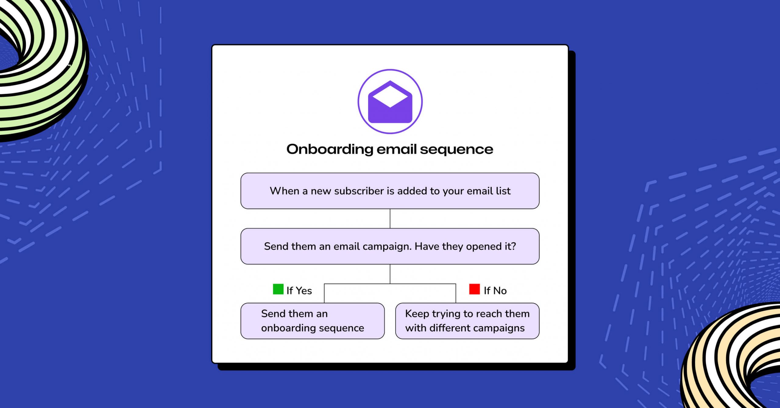 creating an onboarding email sequence