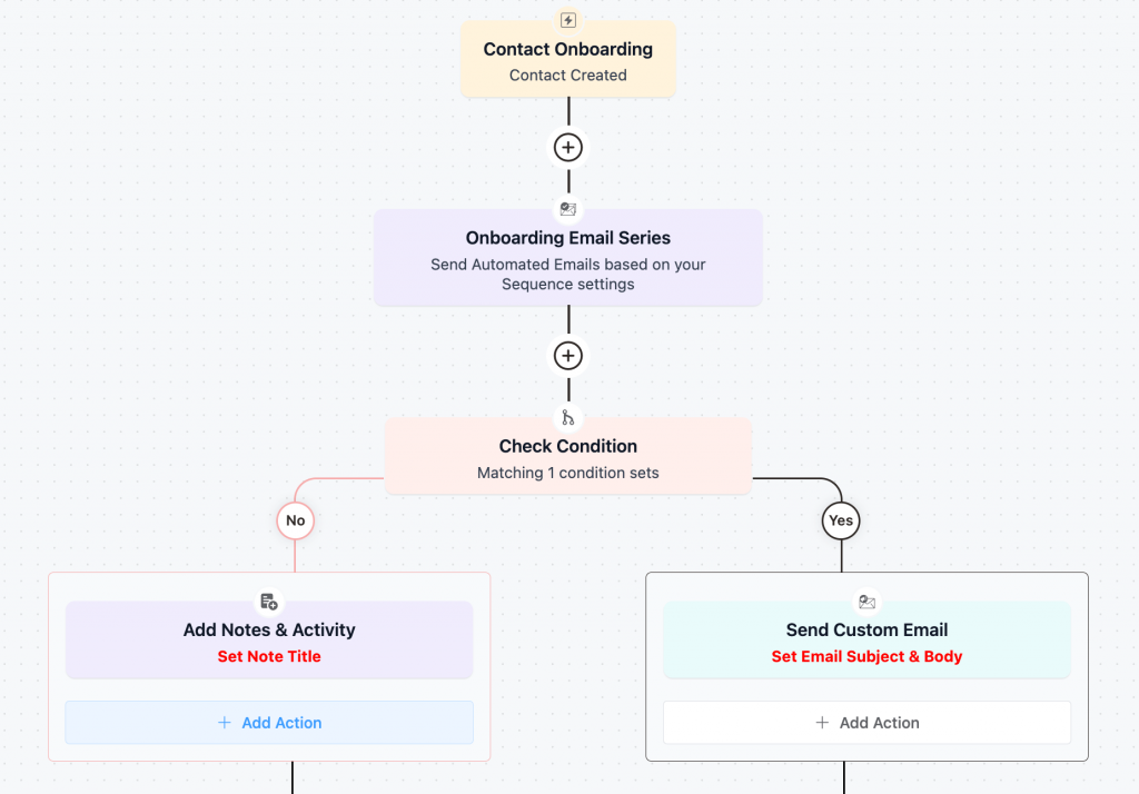 new automation funnel ui