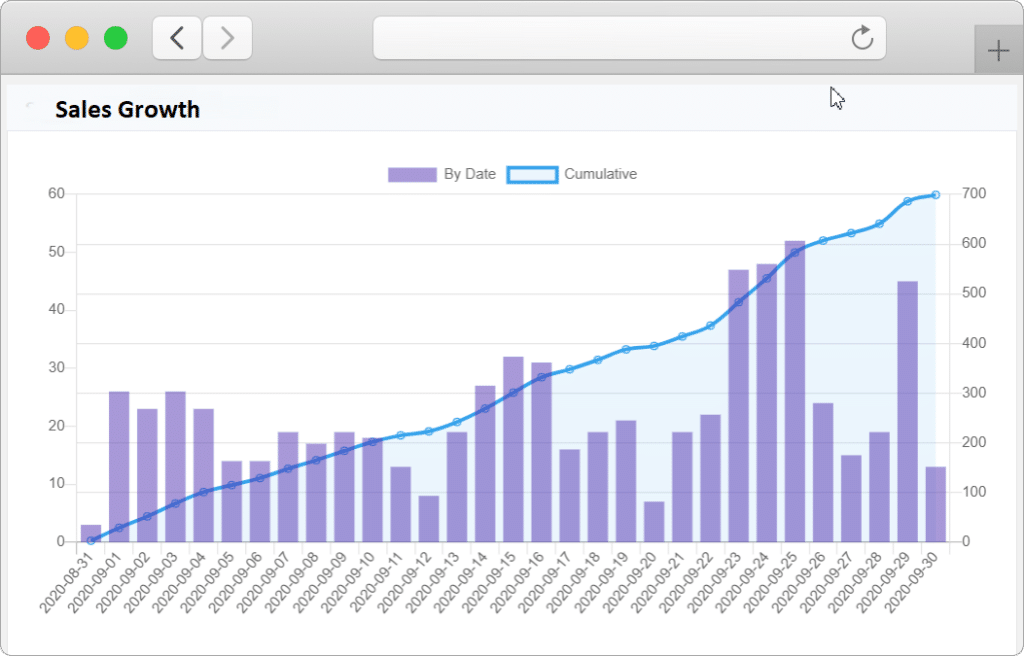 sales growth image