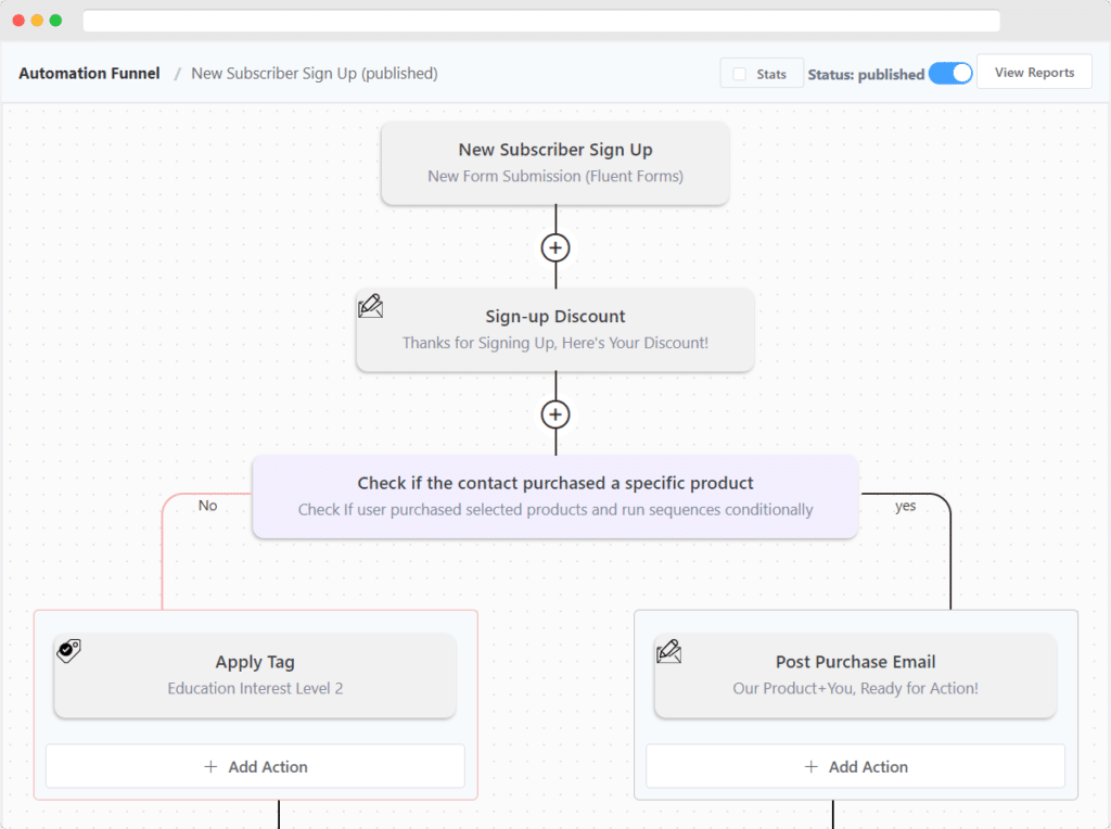 FluentCRM email automation