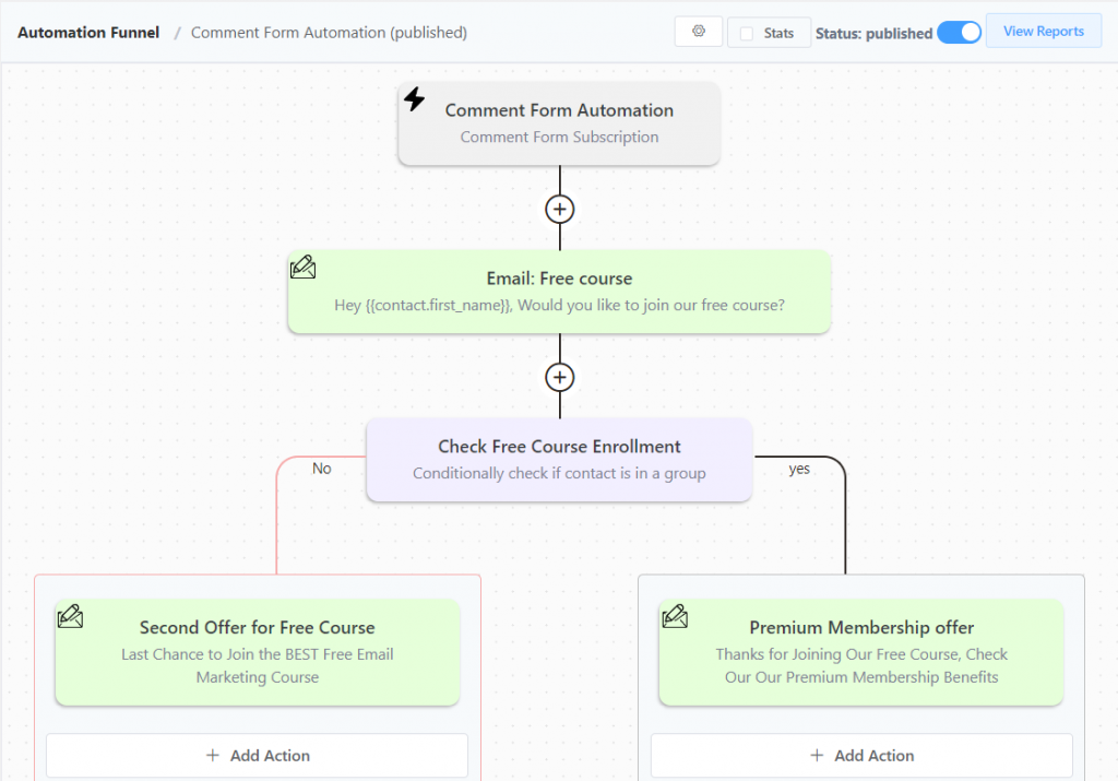 example fluentcrm automation