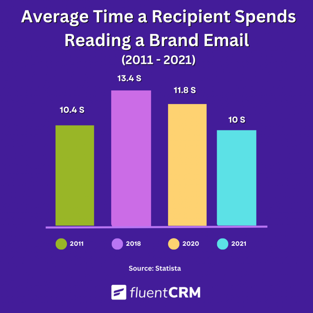 Email marketing demographic in 2023