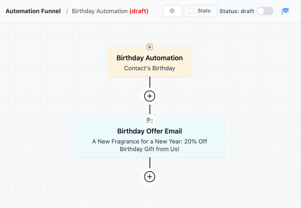 Birthday email automation example