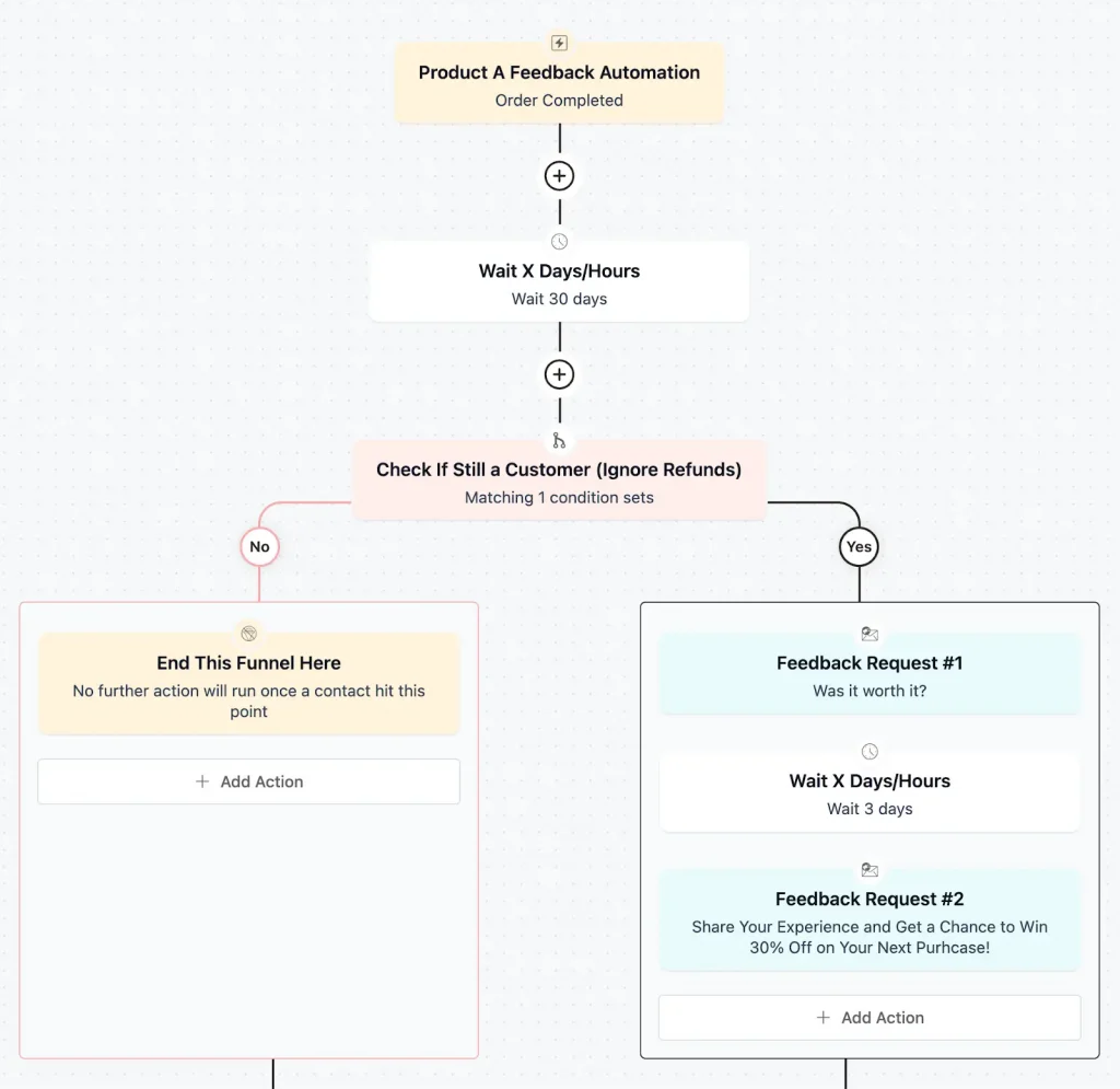 feedback automation example with fluentcrm