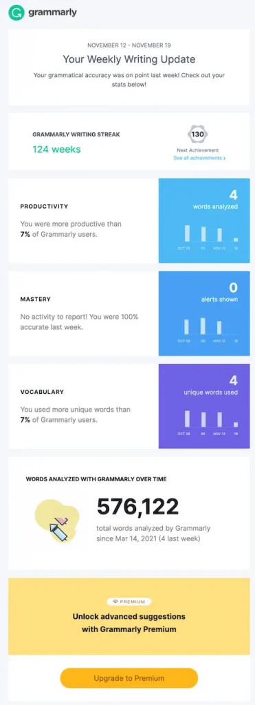 Grammarly Lead Nurturing Email example