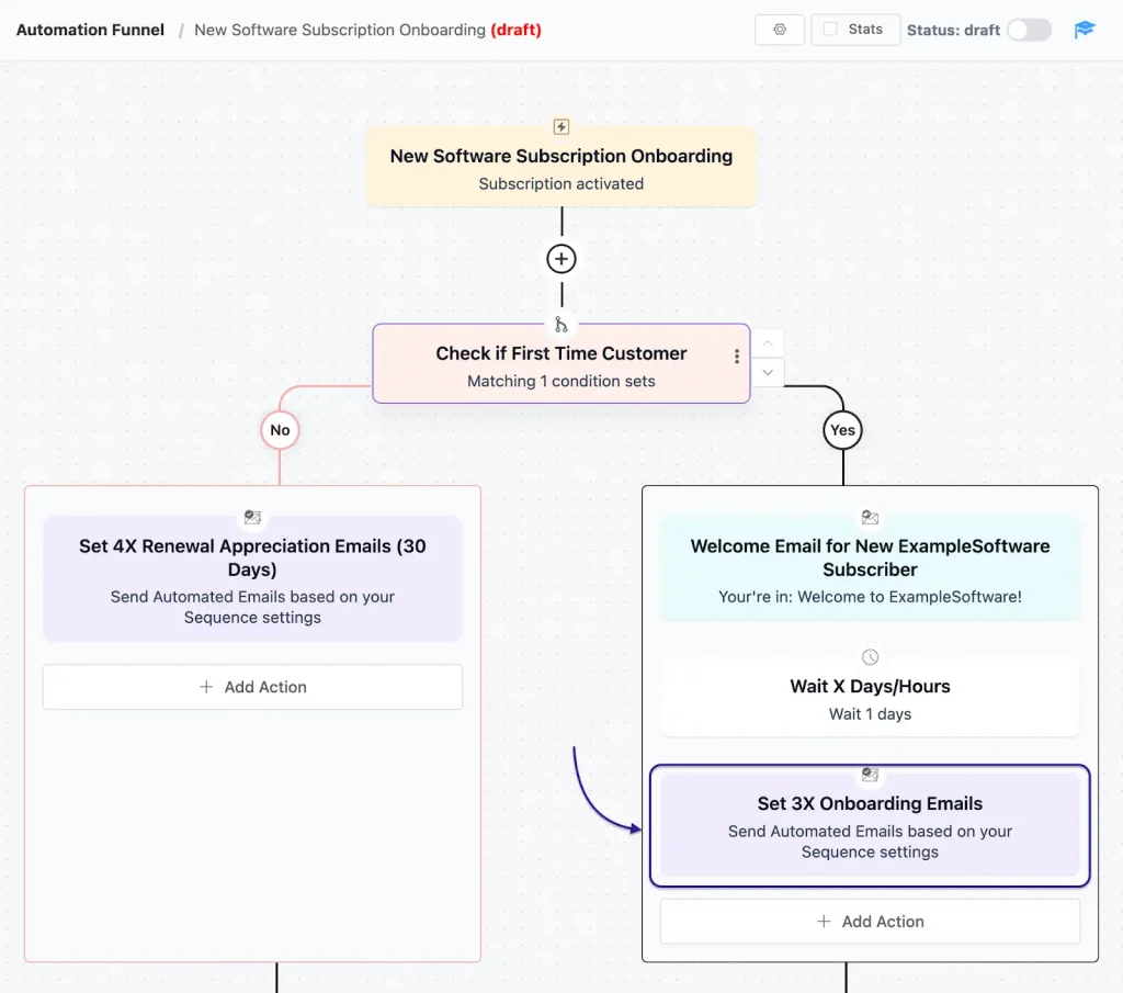 Onboarding email automation Example