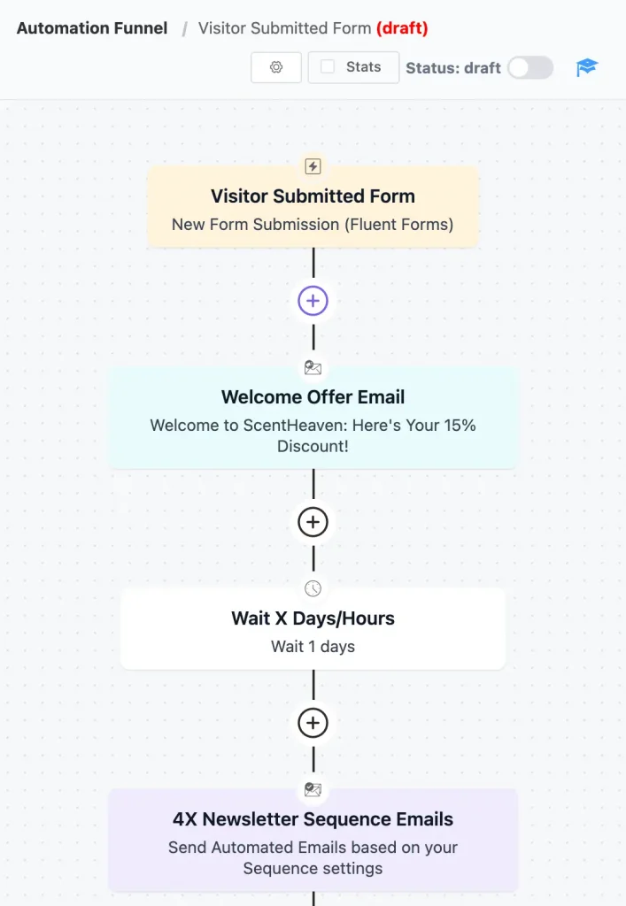 Welcome Email Automation Example