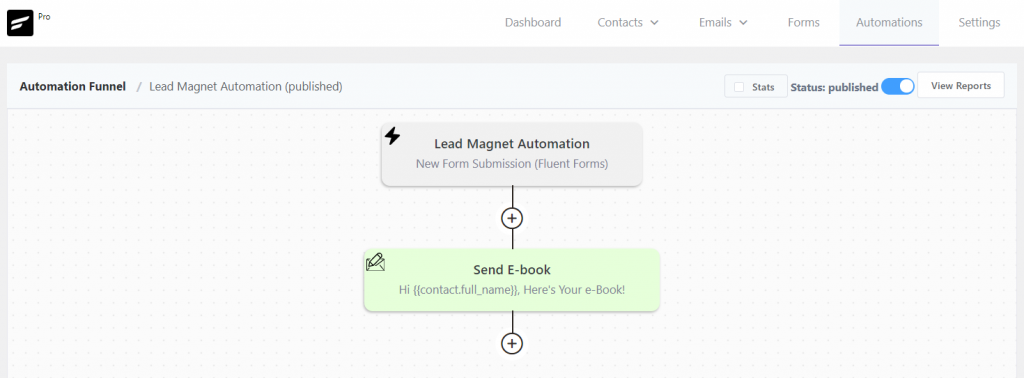 ebook automation funnel fluentcrm