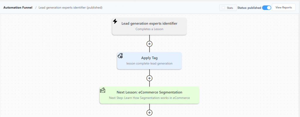 learndash student segmentation