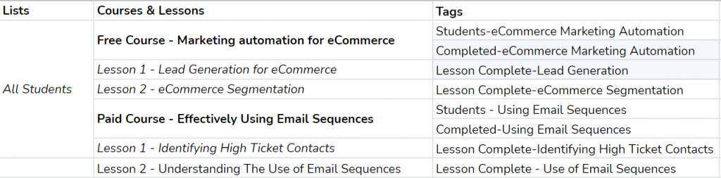 example learndash student segmentation breakdown