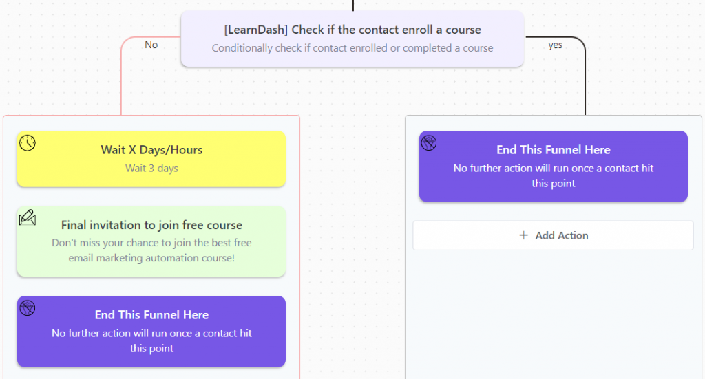 creating a learndash lead magnet automation 2