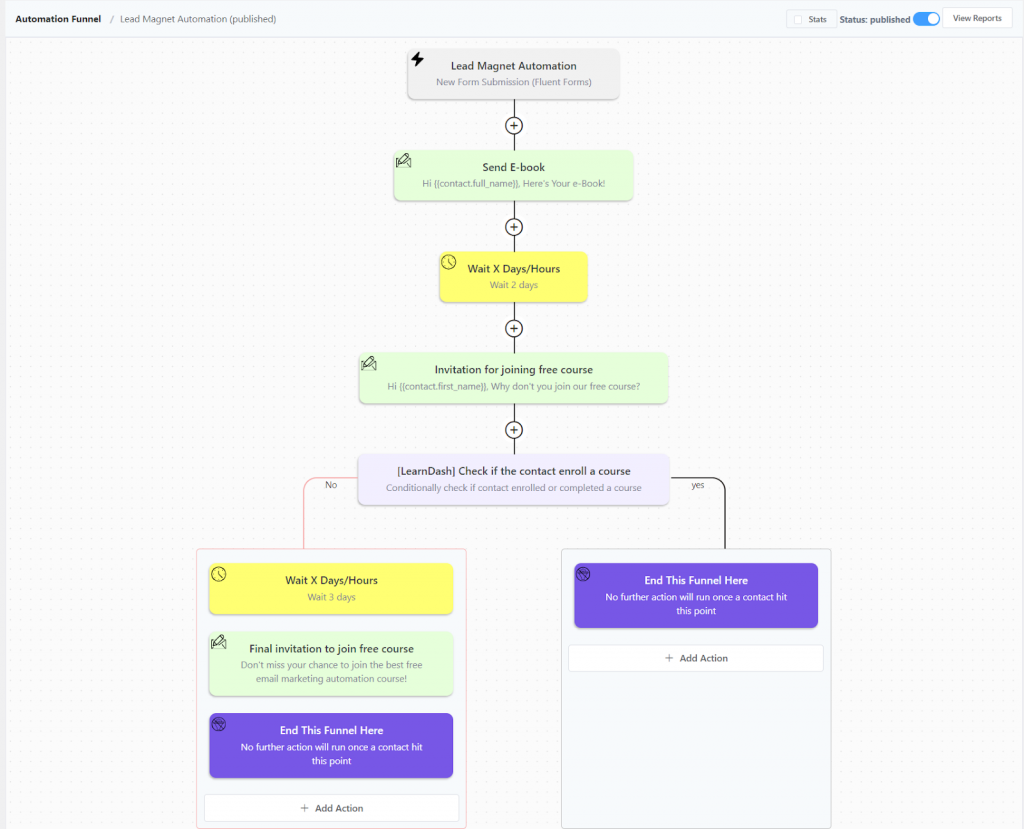 learndash lead magnet automation