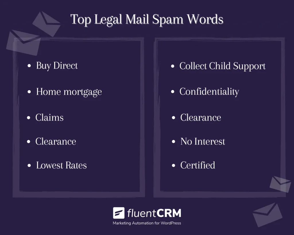 Email Spam Triggering Words: Spam Words in Legal Mail