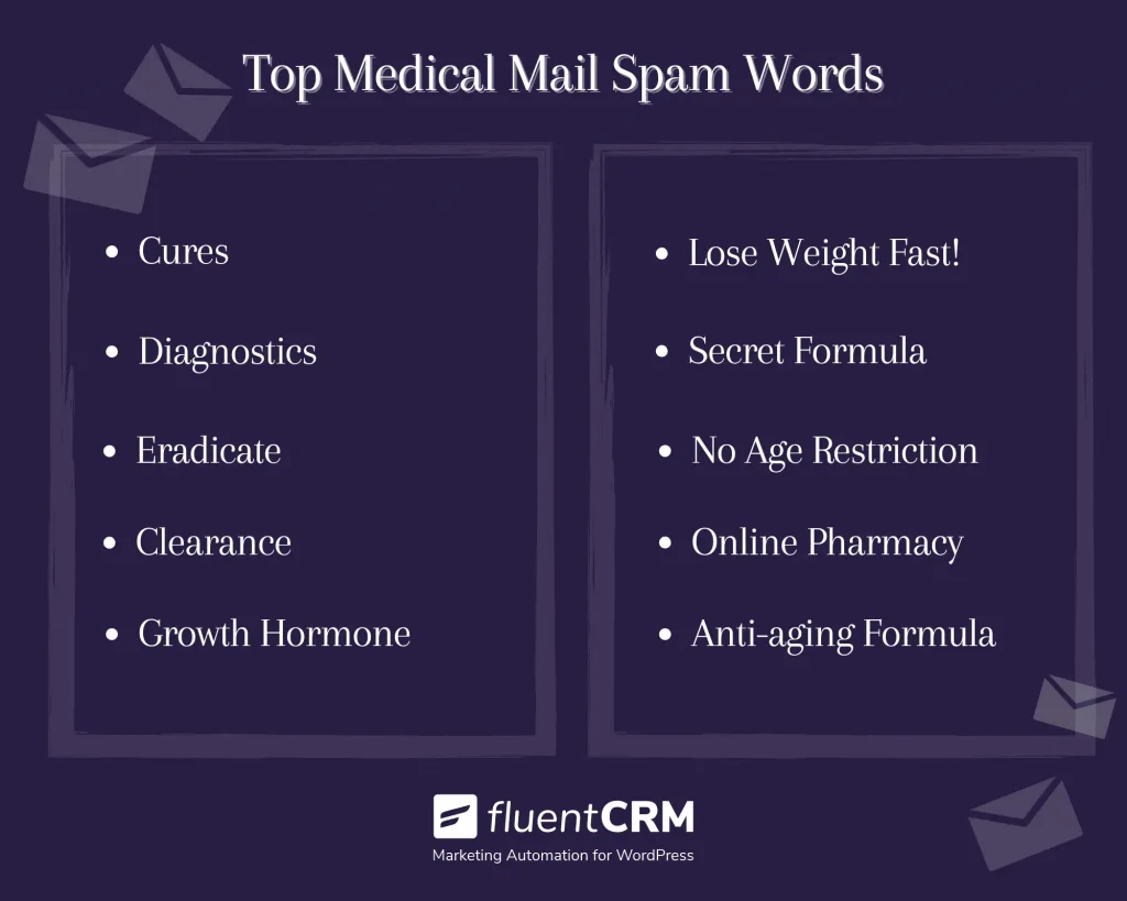 Email Spam Triggering Words: Medical Email Spam Words