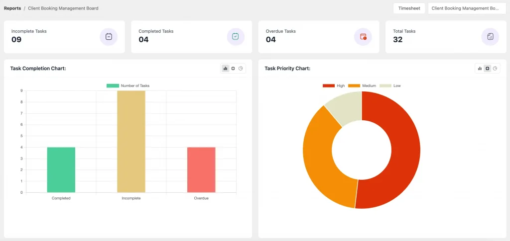 FluentBoards - Project Reports & Metrics