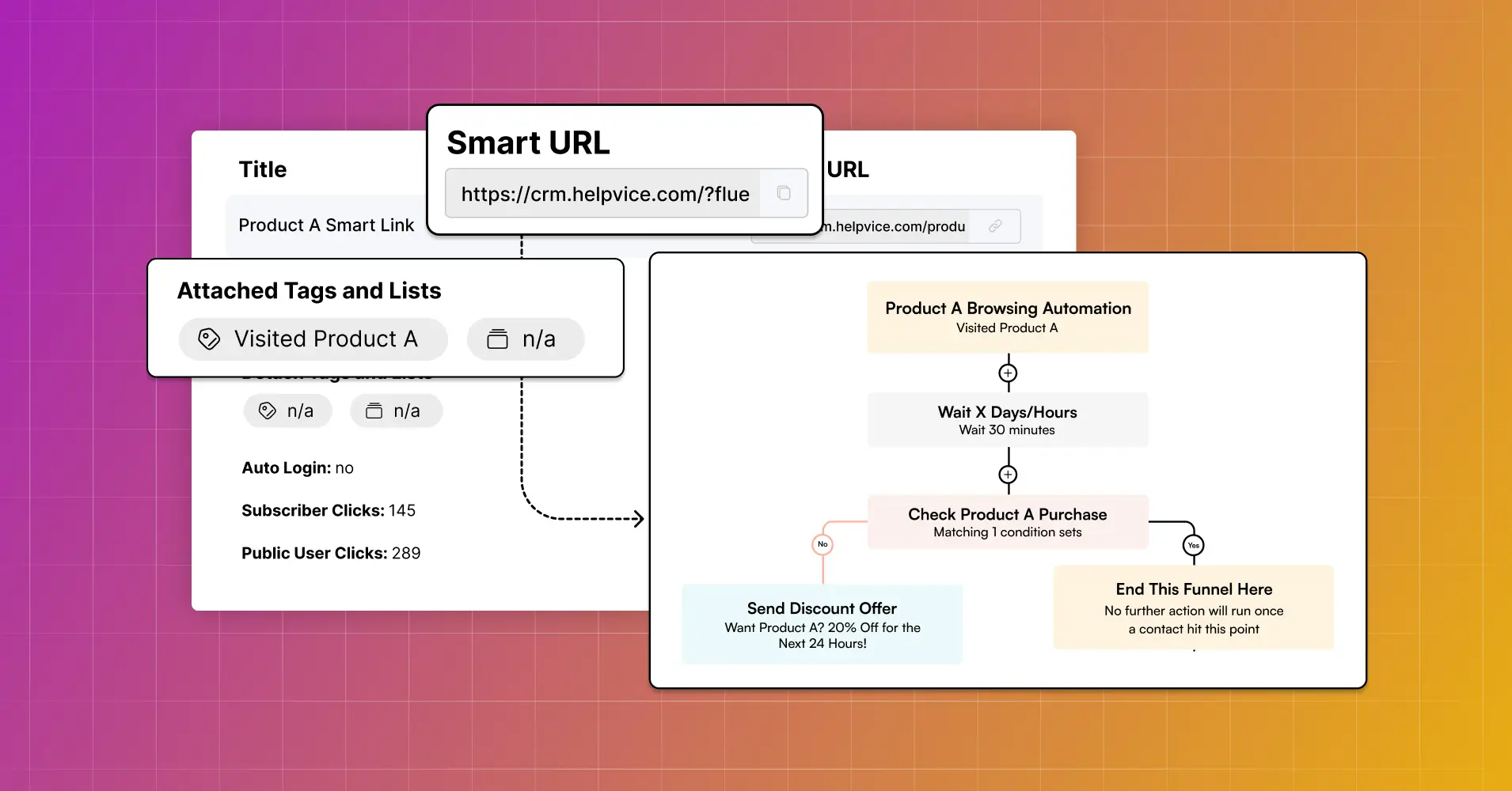 guide to fluentcrm smart links