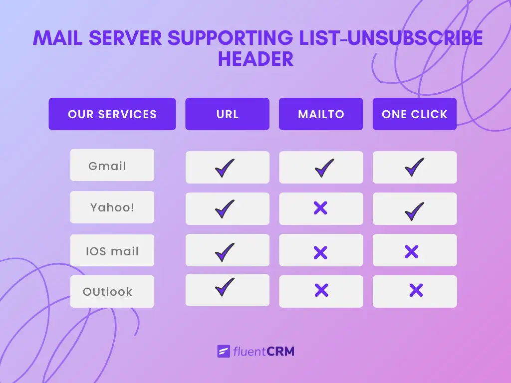 mail server supporting list unsubscribe header