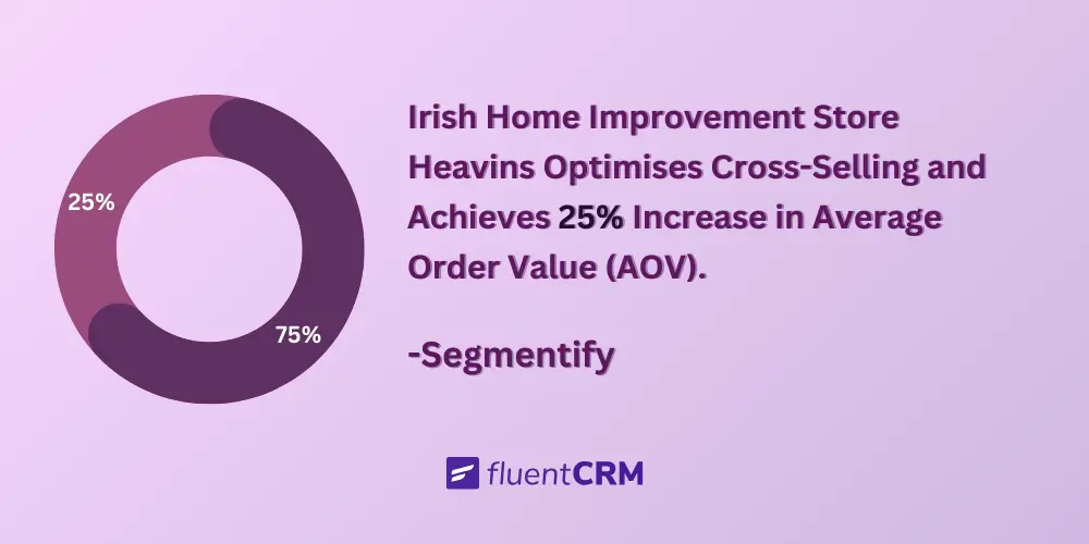 heavins aov increase stat in cross-sell