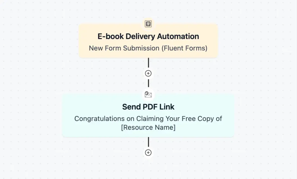 lead magnet automation