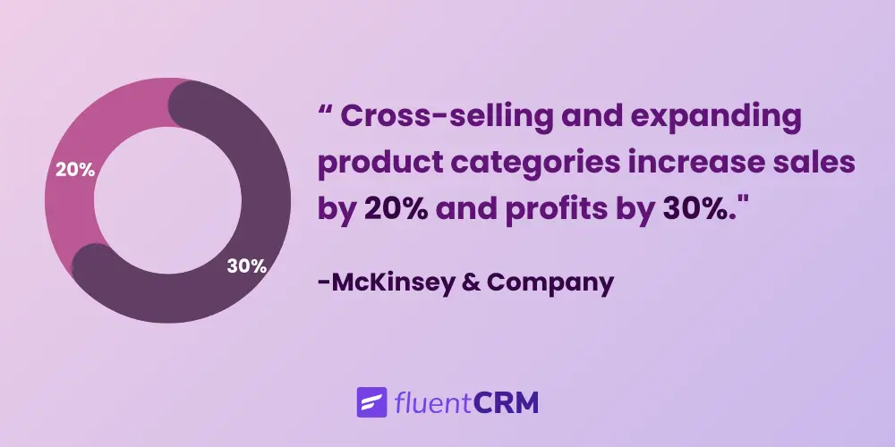 cross selling sale and profit statistics