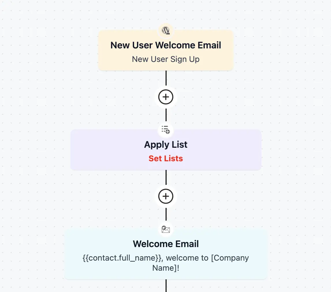 New user welcome email automation