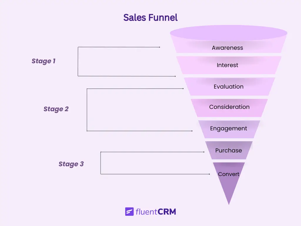 sales funnel