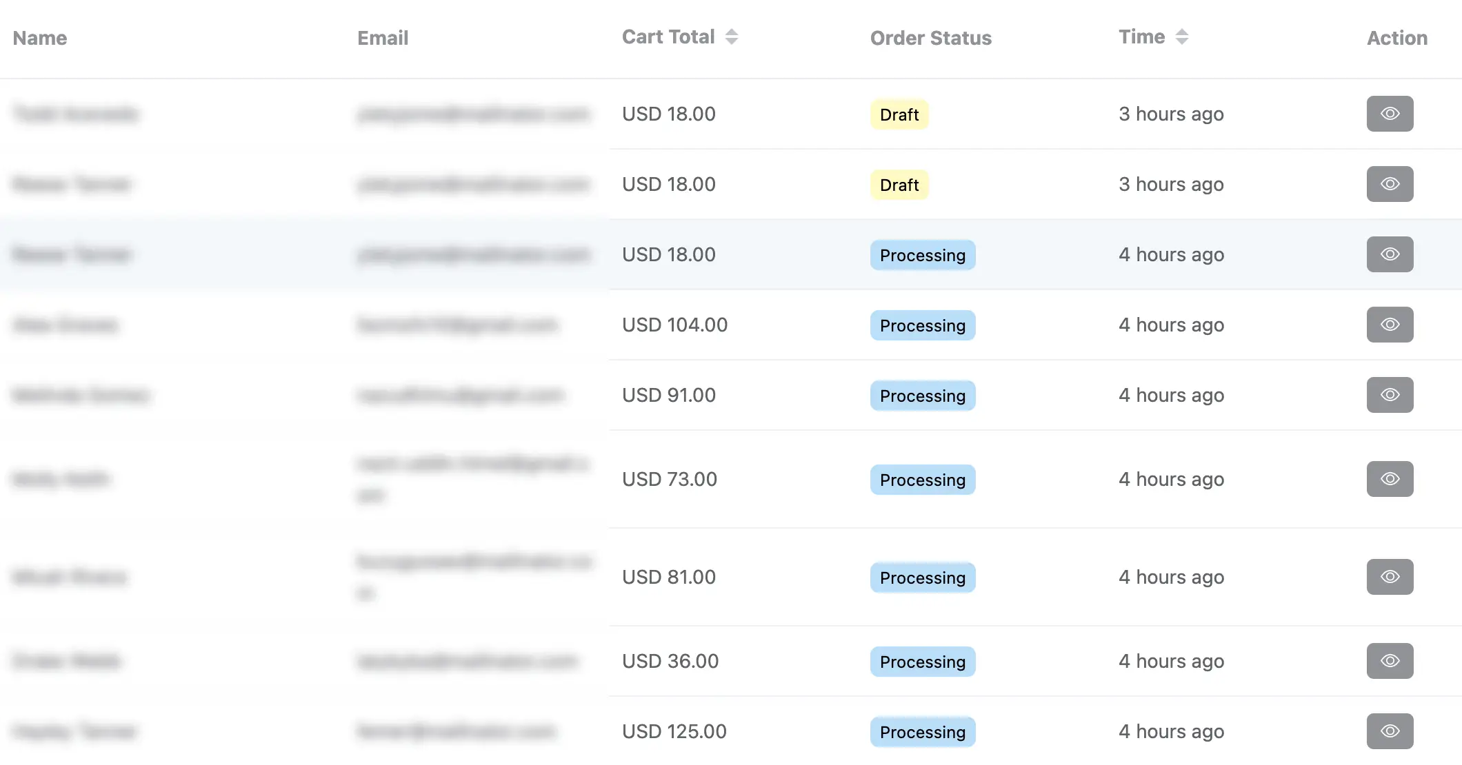 abandoned cart tracking