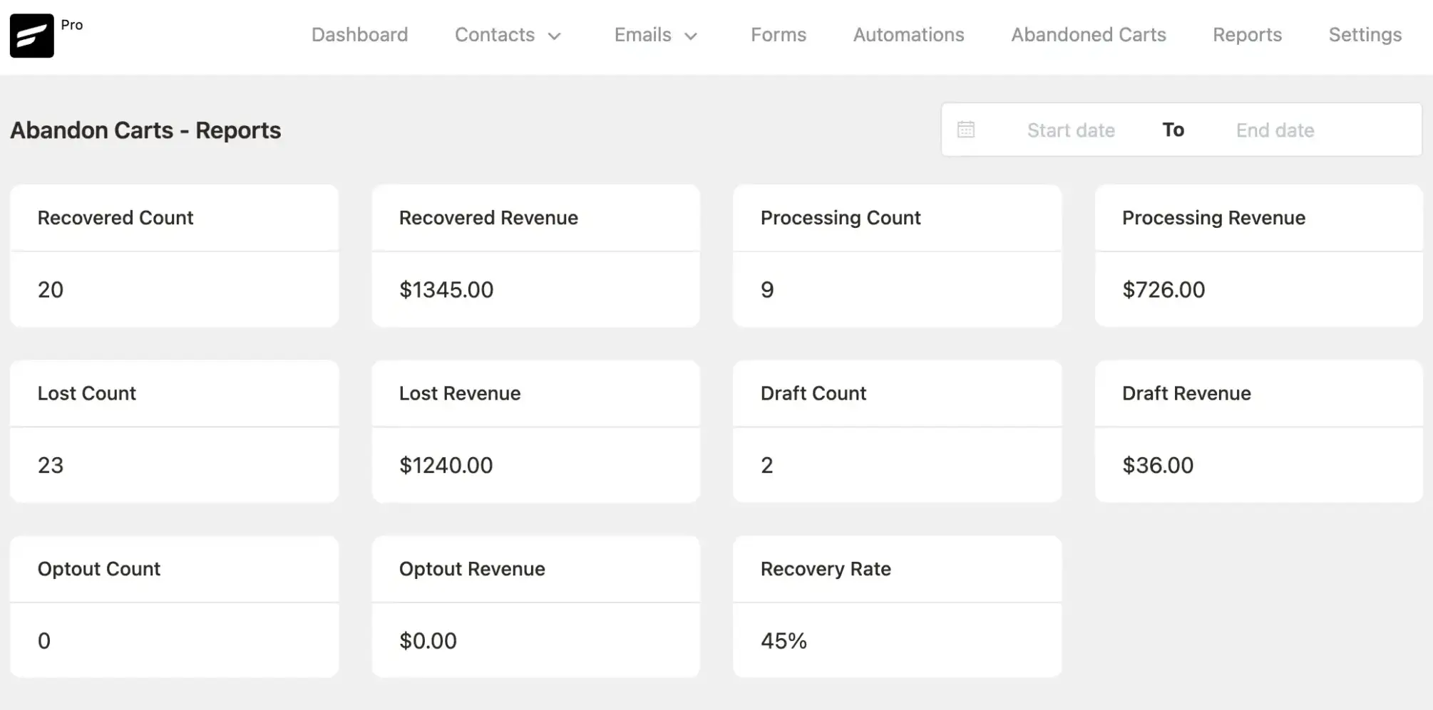 cart recovery metrics