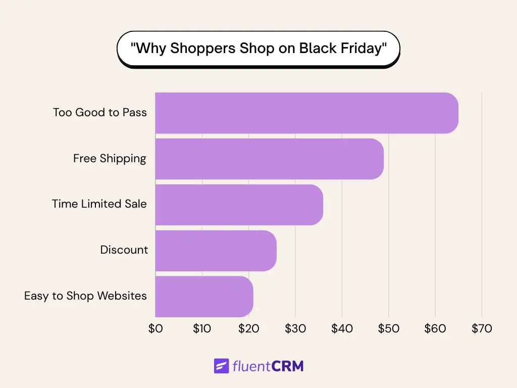 why shoppers shop on black friday