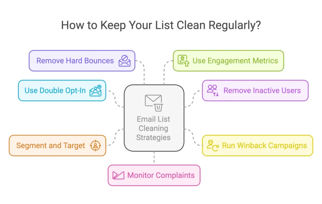 how to keep your email list clean