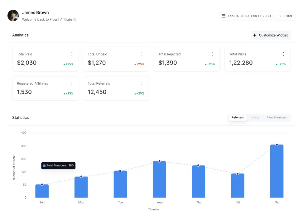 FluentAffiliate Dashboard