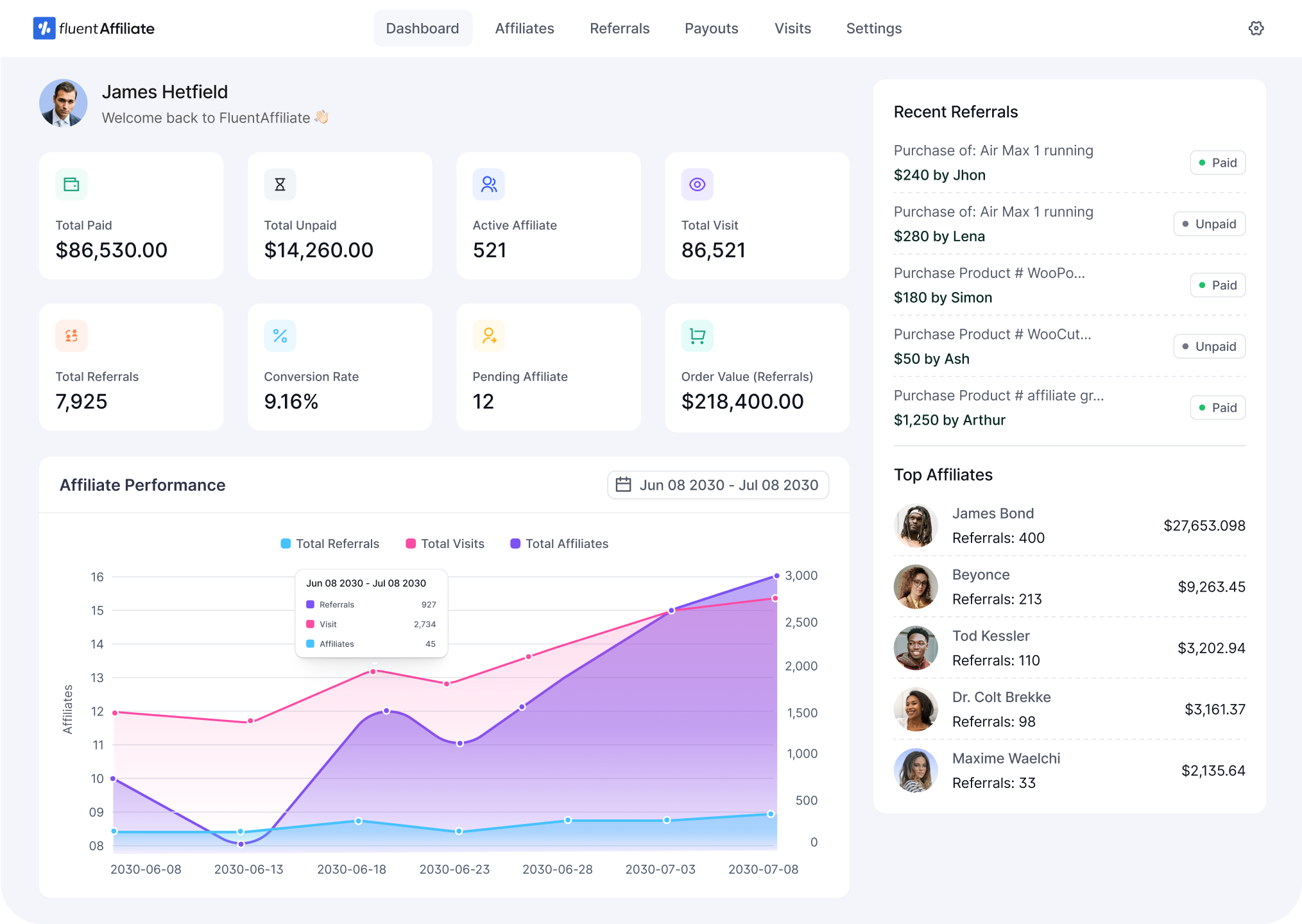 FluentAffiliate Dashboard