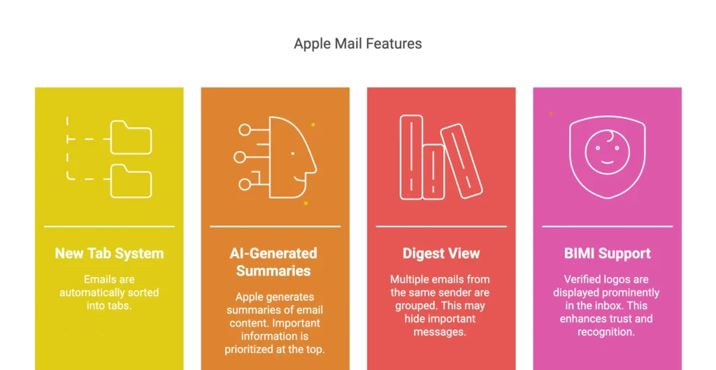 ios 18 apple mail changes the quick breakdown