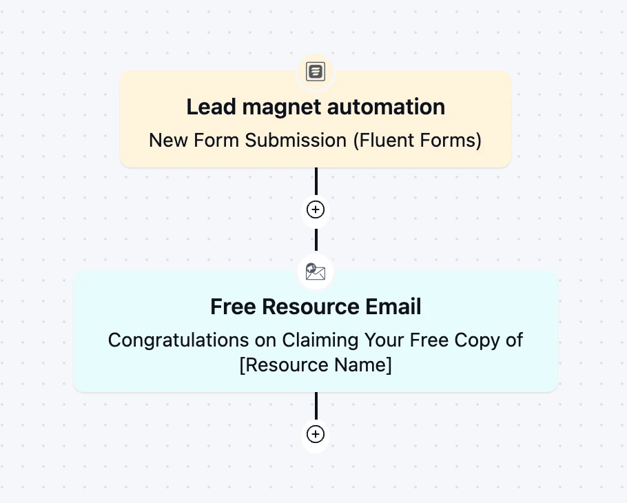 Diagram showing a lead magnet automation workflow.