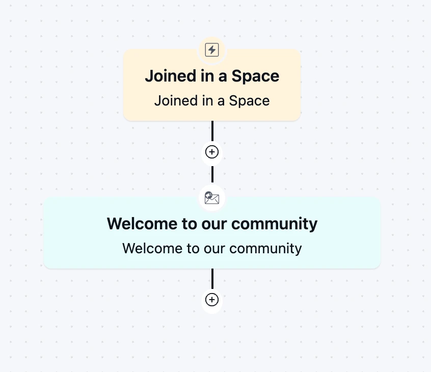 new community member automation